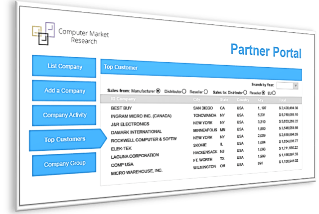 CMR's PartnerPortal Dashboard