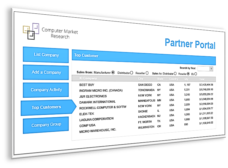 CMR's PartnerPortal-Dashboard