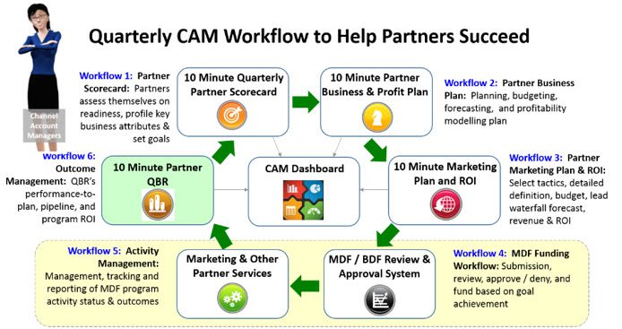 Successful_Channels_Channel account managers