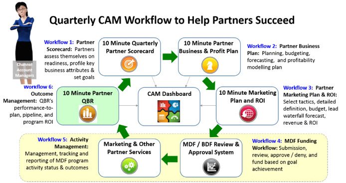 Channel account managers Successful_Channels_Channel account managers