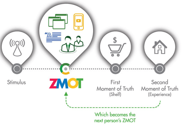 Market Development Funds_ZMOT