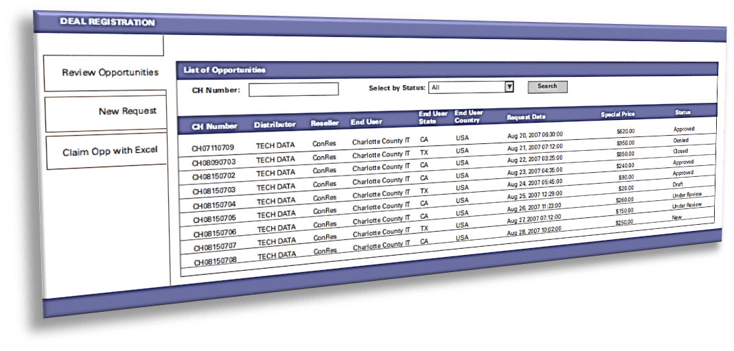 opportunity management dashboard