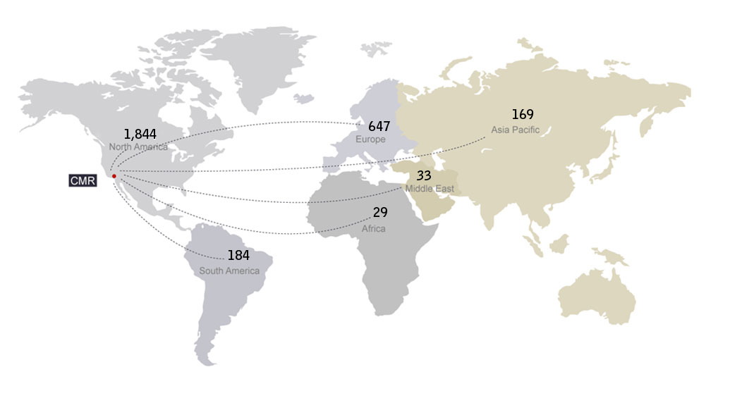 Global Reach of Computer Market Research