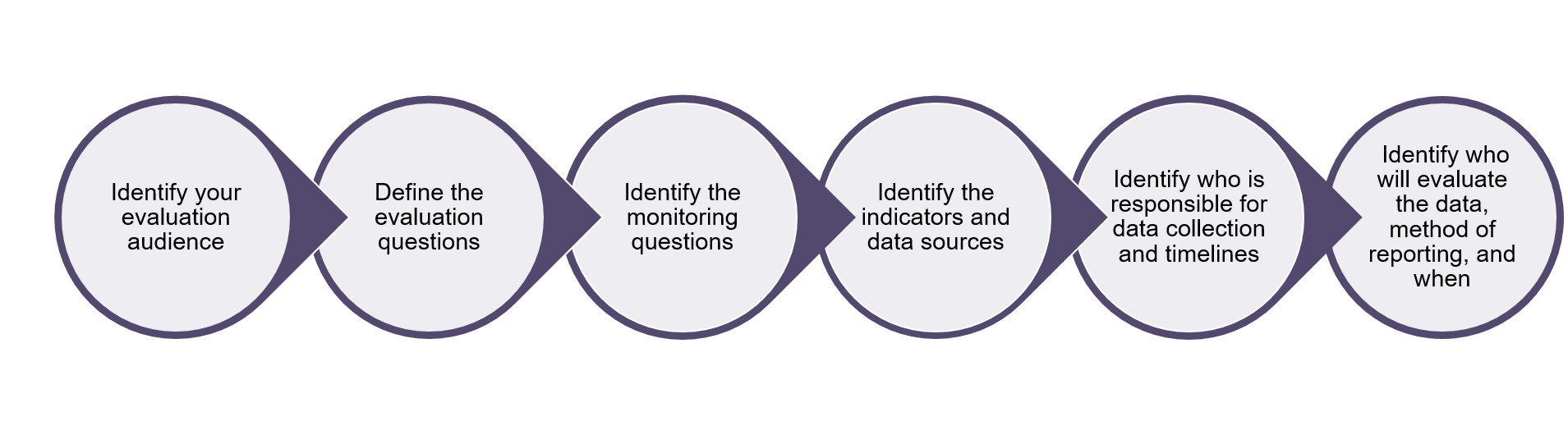 Developing a Sales Evaluation Plan