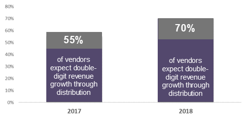 2018 Tech Distribution Growth