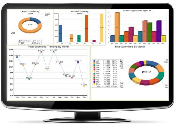 CMR's Deal Registration Reports and Dashboards