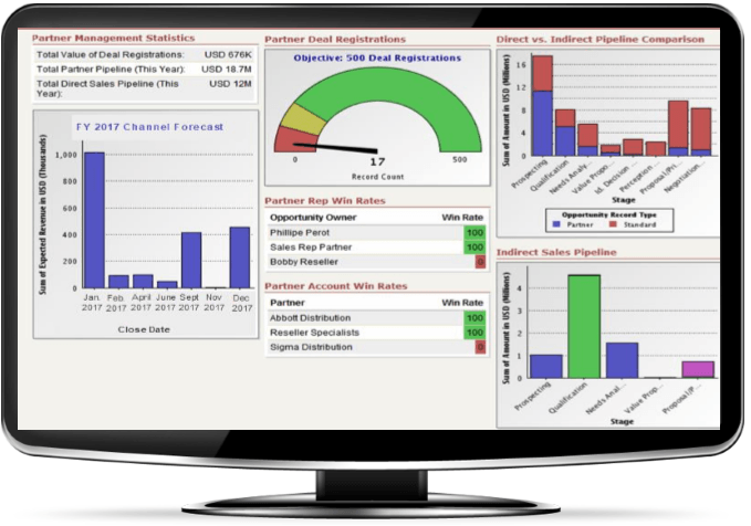 CMR's Channel POS Dashboard