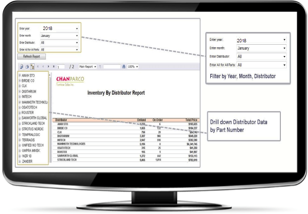 crystal report on inventory levels-Inventory management module by Computer Market Research