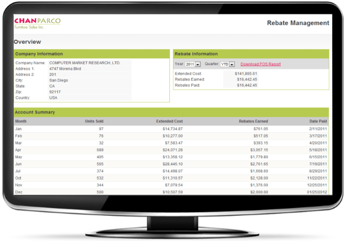 Spif Management Dashboard