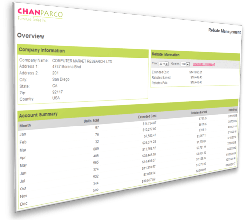 Rebate management module dashboard