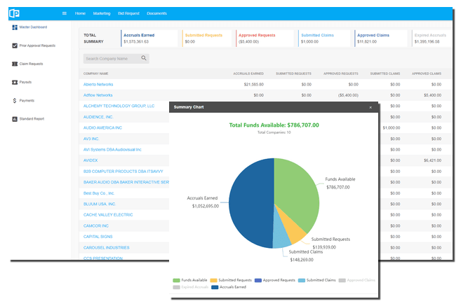 Screenshot of Computer Market Research Co-Op MDF Platform in Action