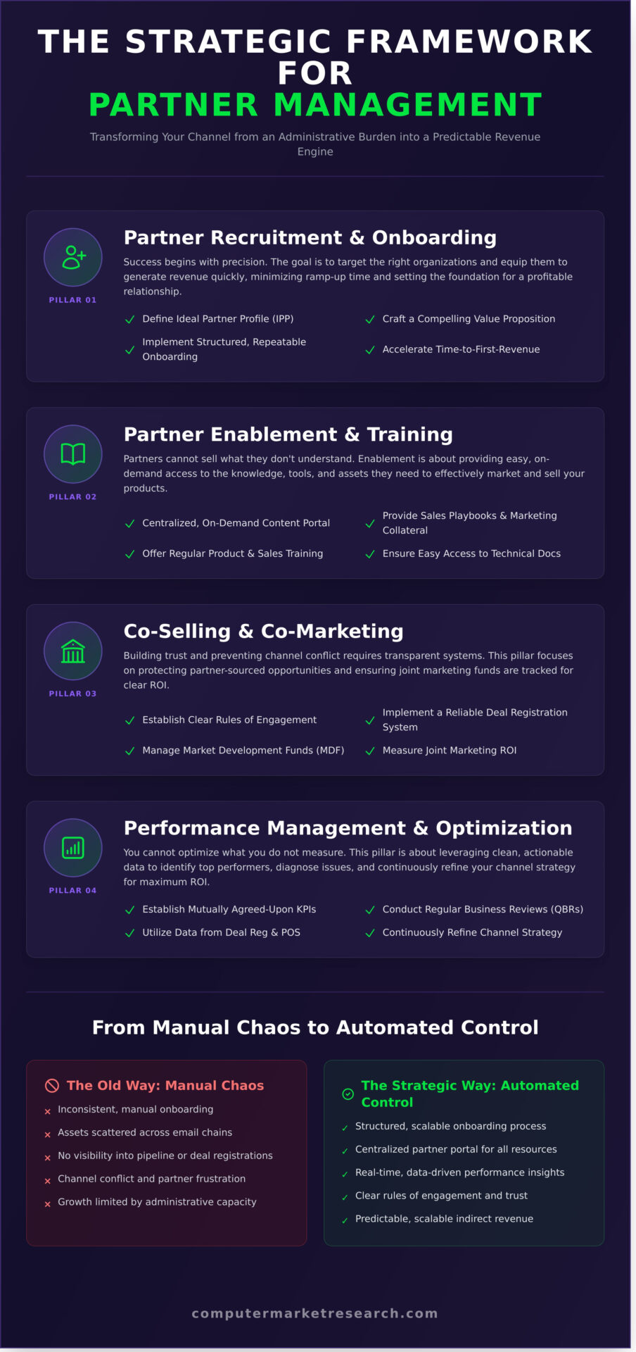 What Is Partner Management? A Strategic Guide to Channel Success