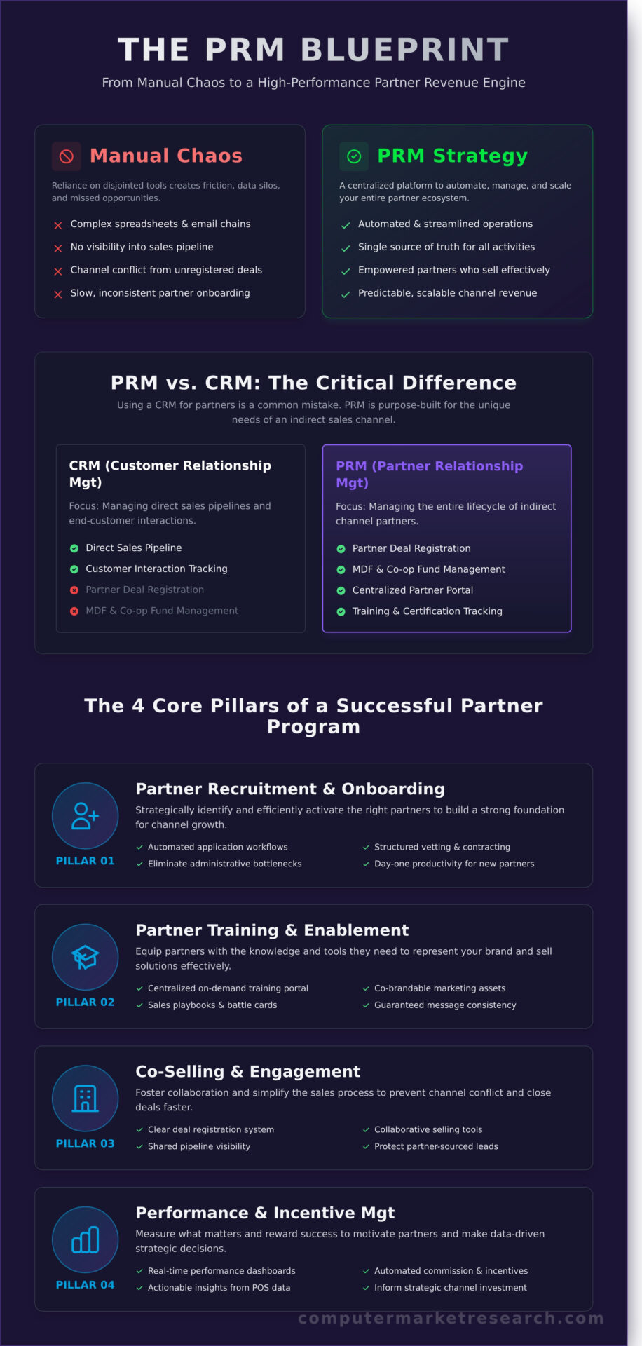 What Is Partner Relationship Management (PRM)? A Complete Guide