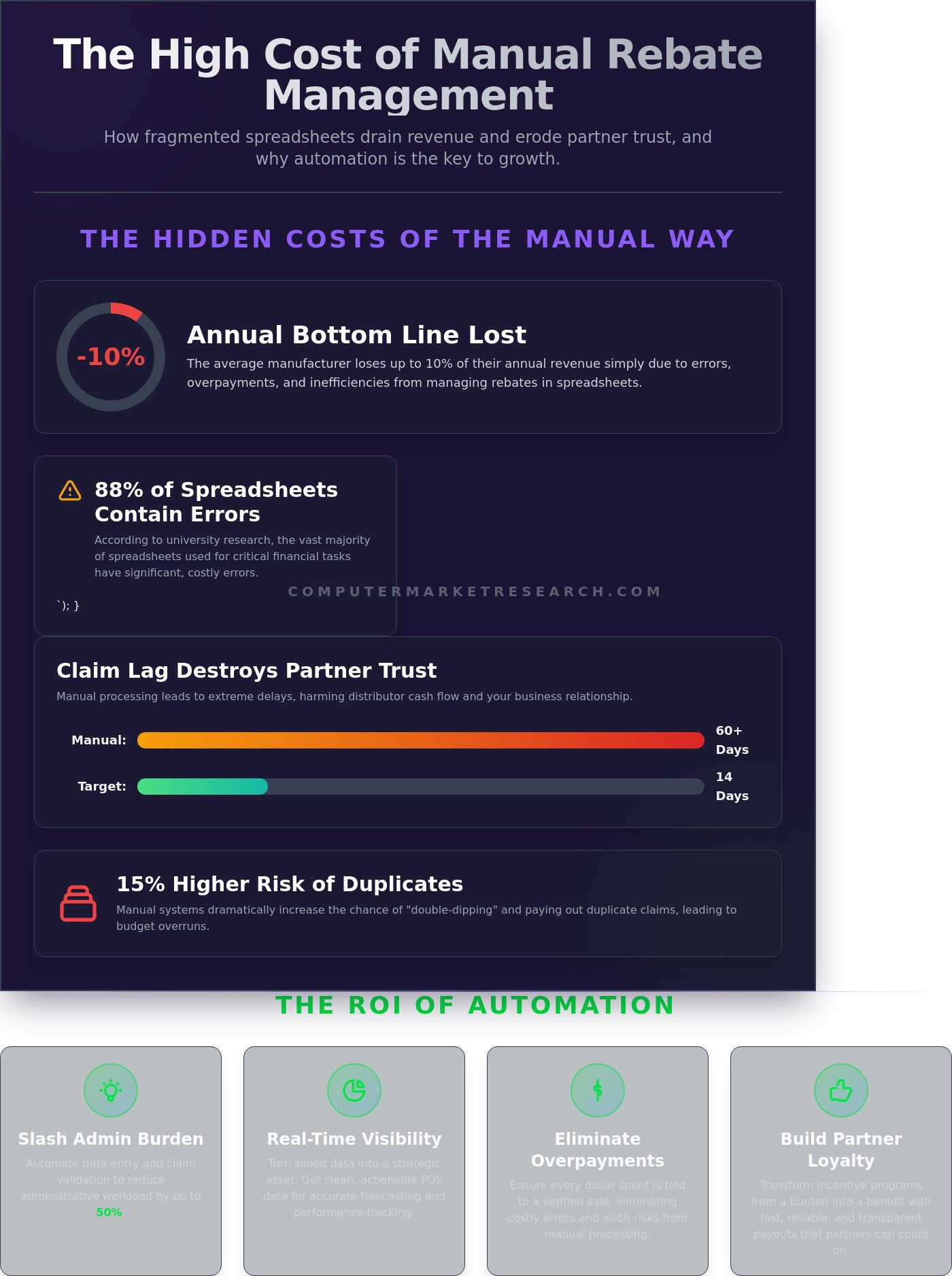 B2B Rebates & Incentives: The Strategic Guide to Channel Optimization