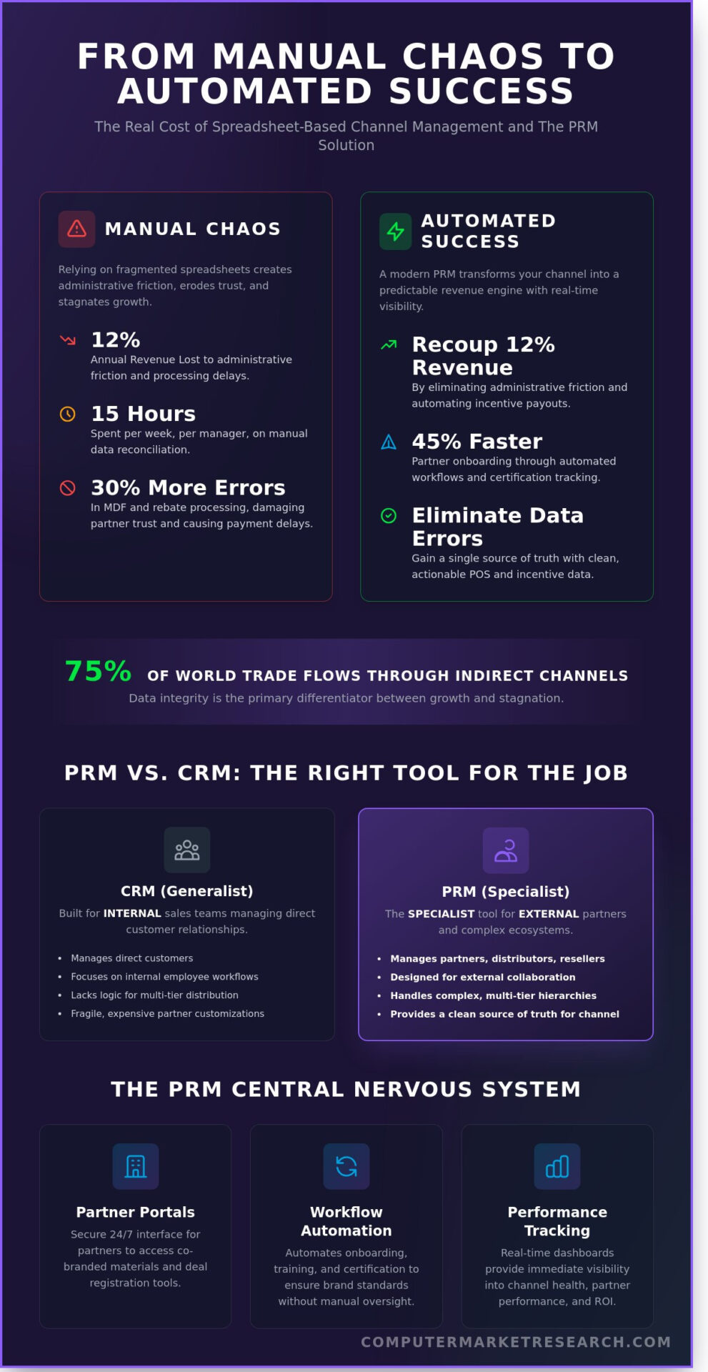 Best Partner Relationship Management Software: 2026 Buying Guide