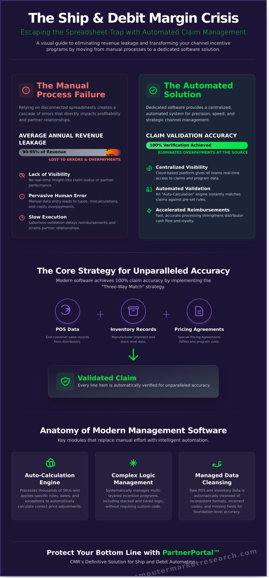 Ship and Debit Management Software: The 2026 Guide to Automating Claims & Protecting Margins