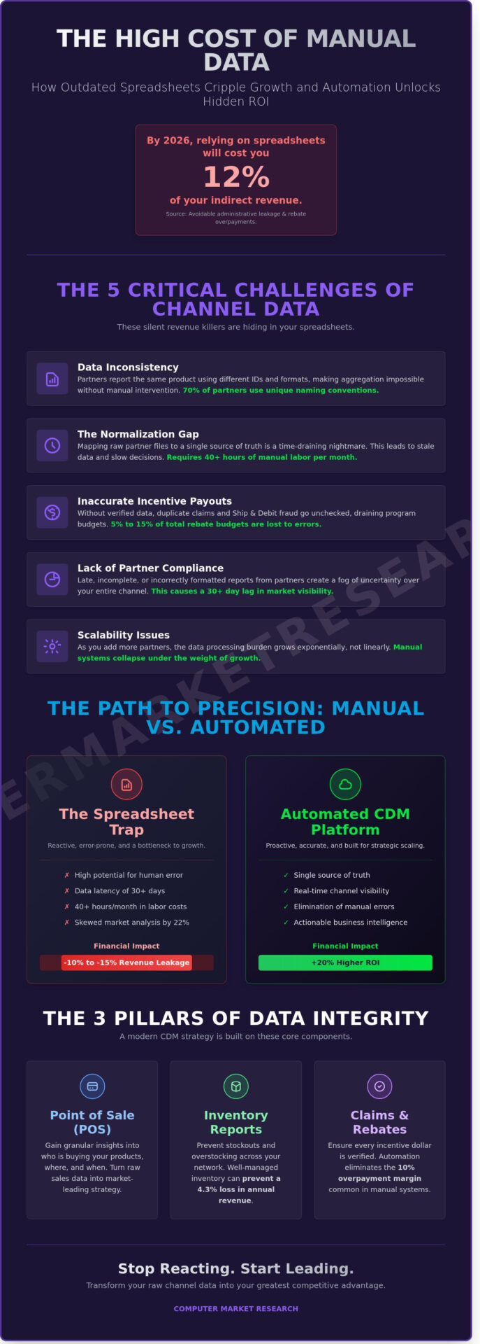 The Critical Challenges of Managing Channel Data in 2026: A Guide for Manufacturers