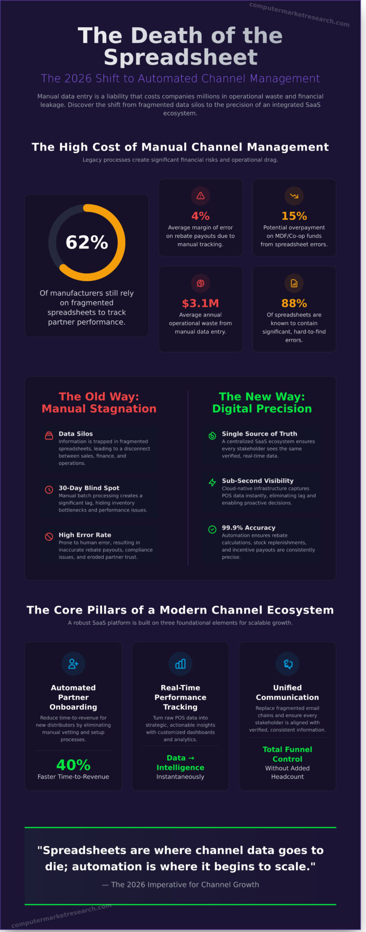 The Definitive Guide to Channel Management Software in 2026: From Data Silos to Strategic Growth