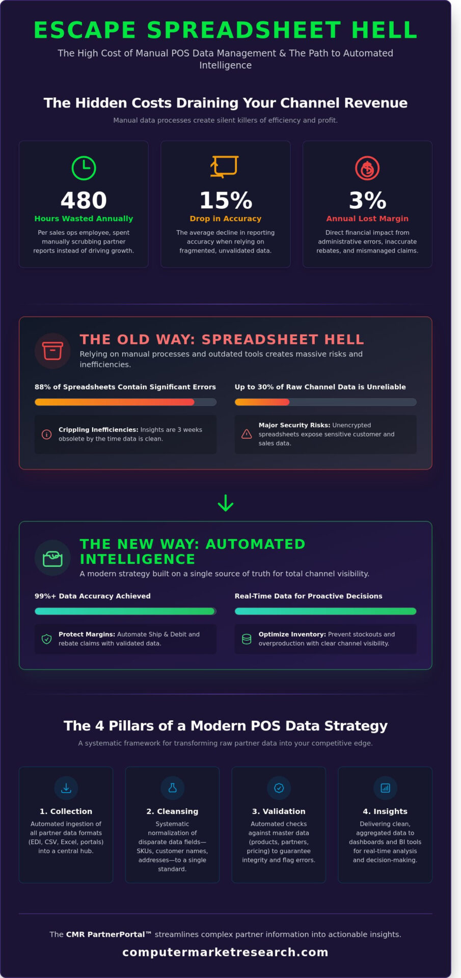 The Manufacturer’s Guide to POS Data Management in 2026