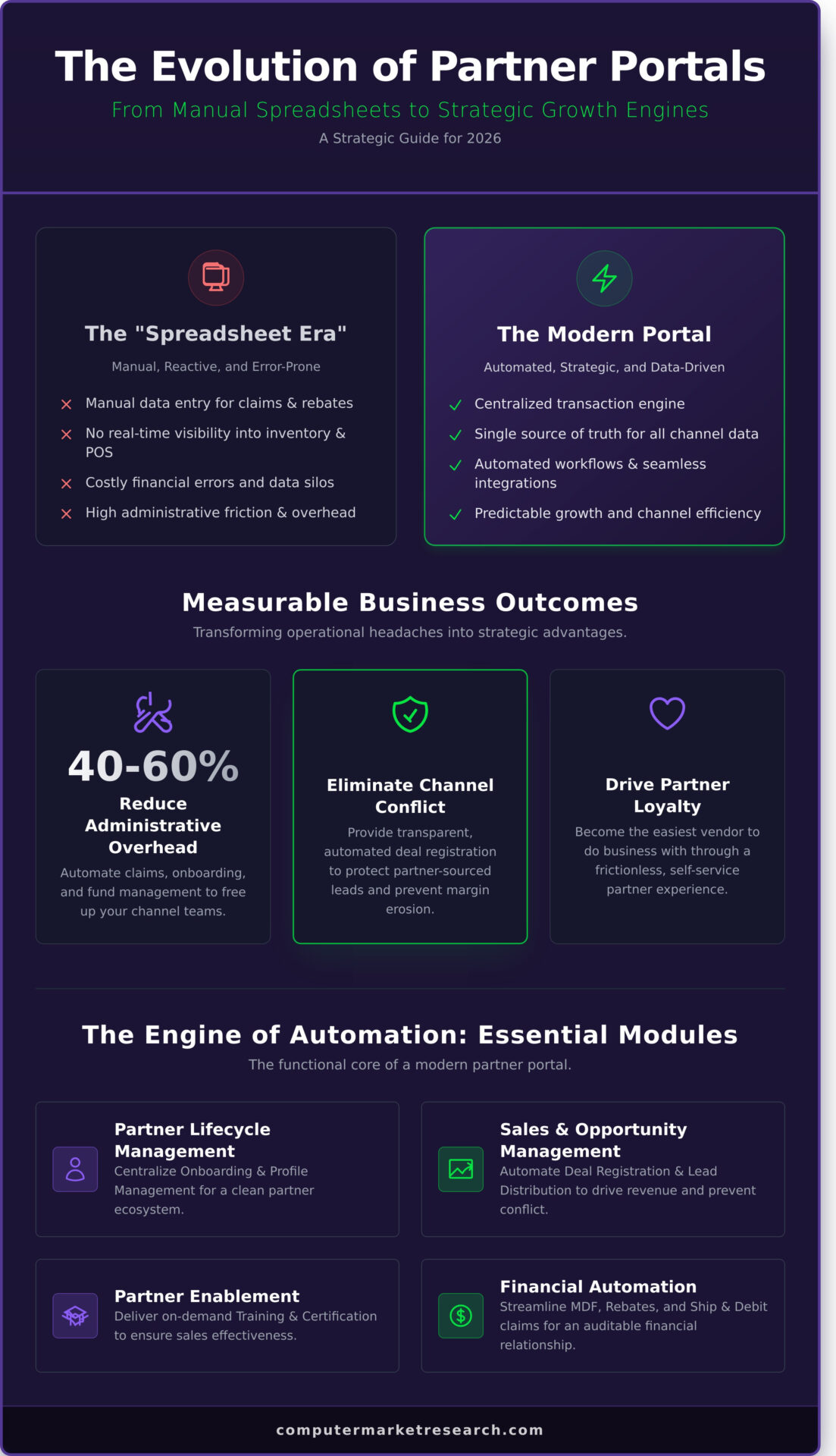 What Is a Partner Portal Software? A Strategic Guide for 2026