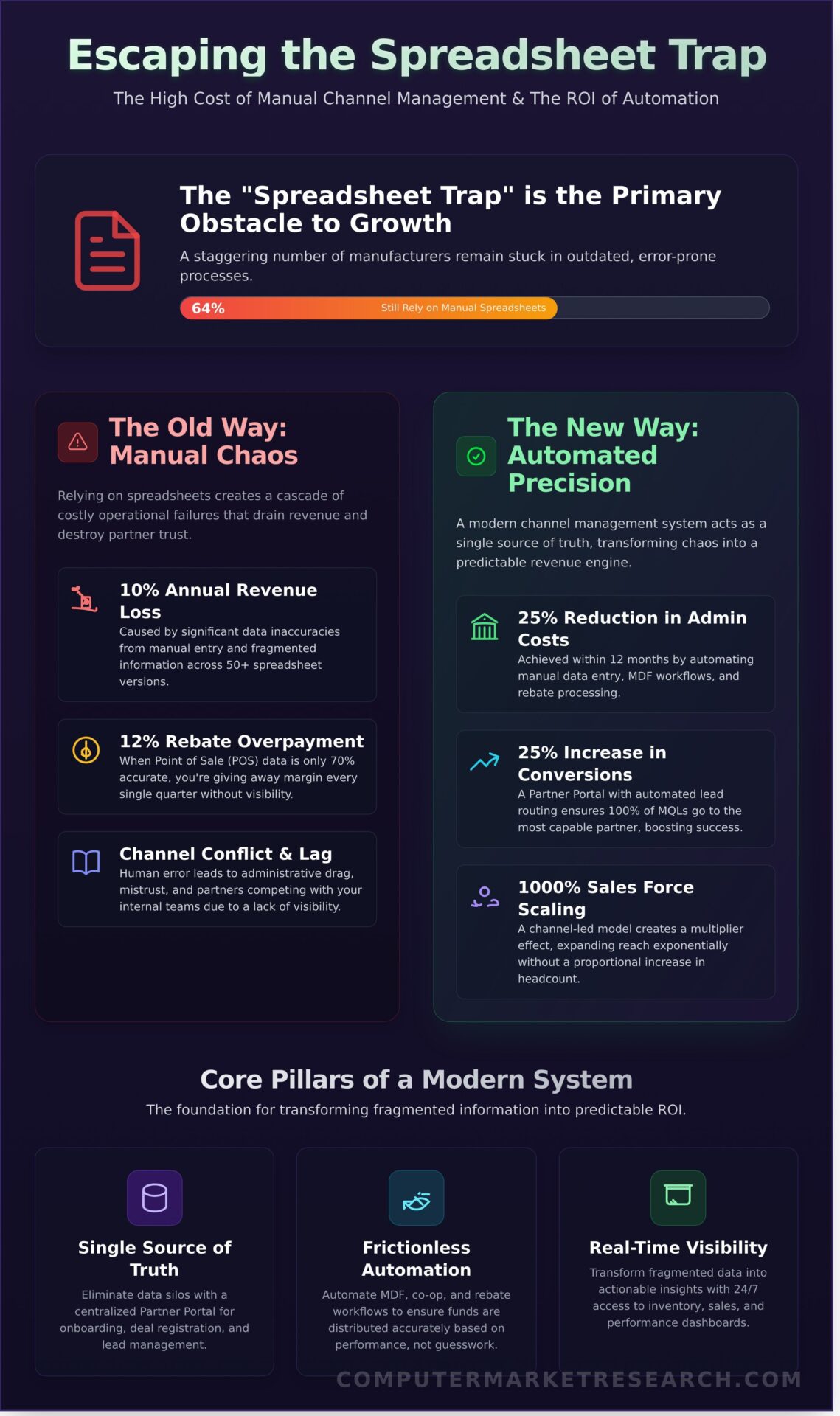 What is Channel Management? The 2026 Guide to Scaling Indirect Sales