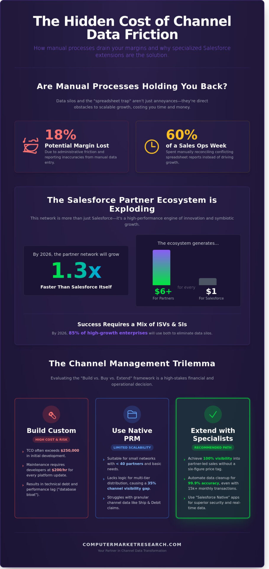 Salesforce Partner FAQ: Optimizing Your Channel Strategy in 2026