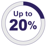 Up to 20 Percent