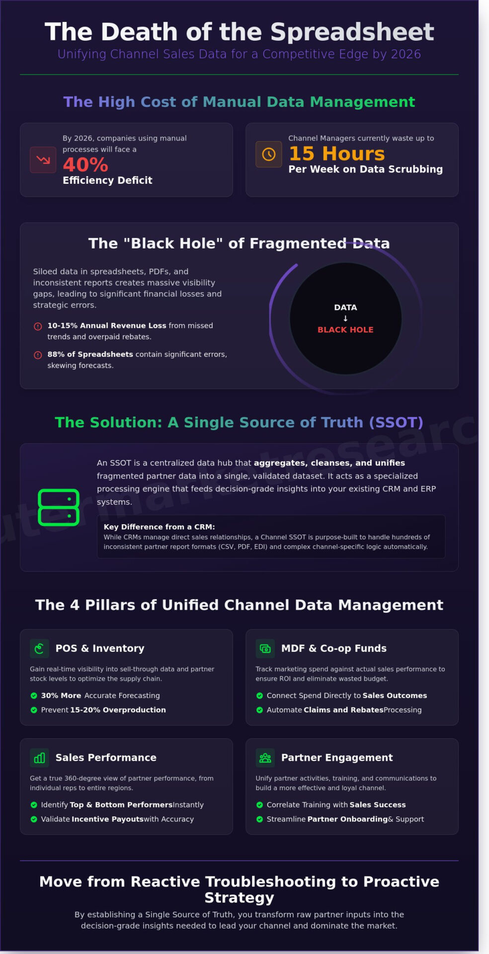 Defining the Single Source of Truth for Channel Sales in 2026