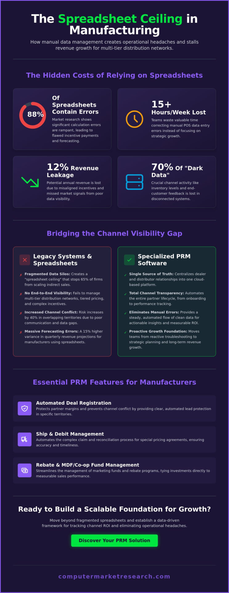 PRM Software for Manufacturing Industry: The 2026 Strategic Guide