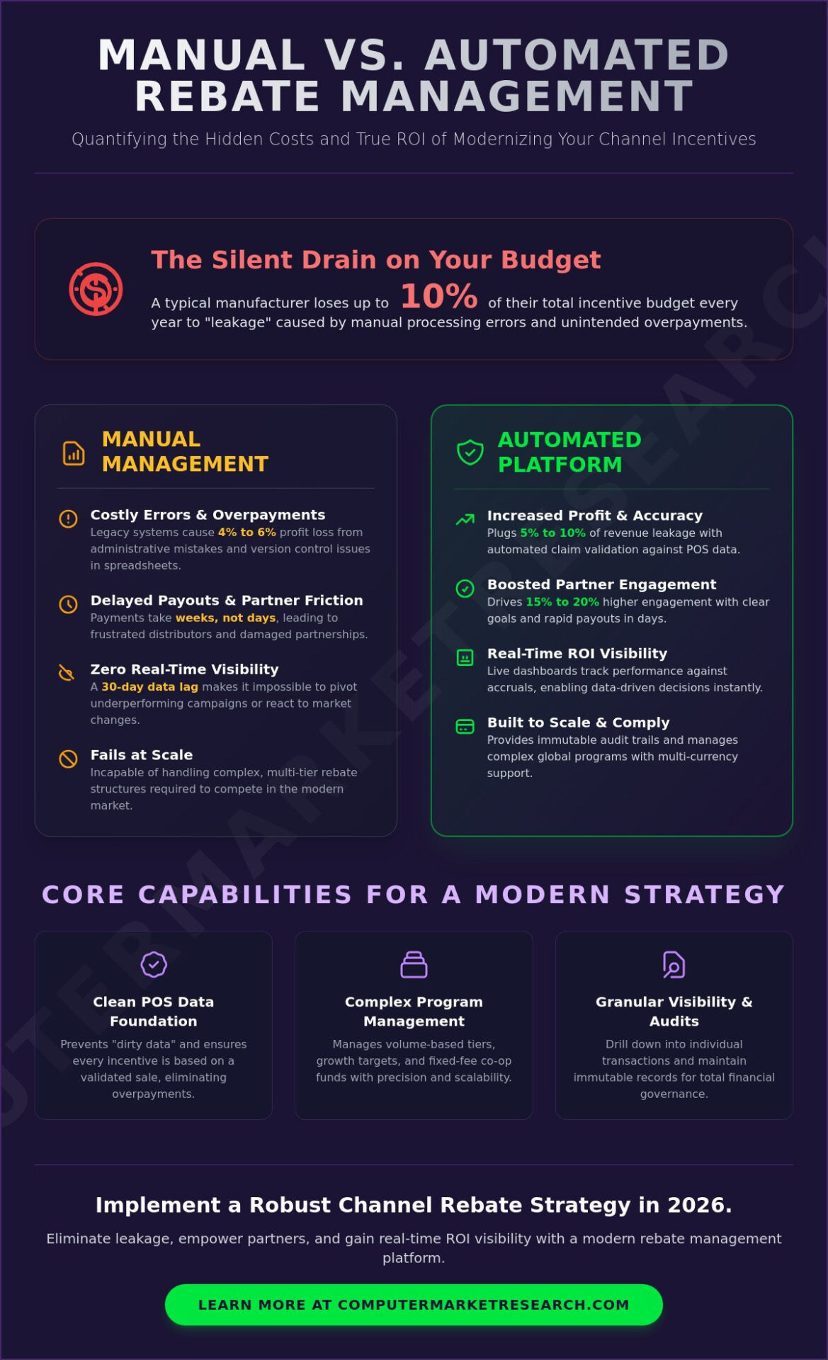 Software for Managing Channel Rebates: The 2026 Executive Guide to Automated Incentives