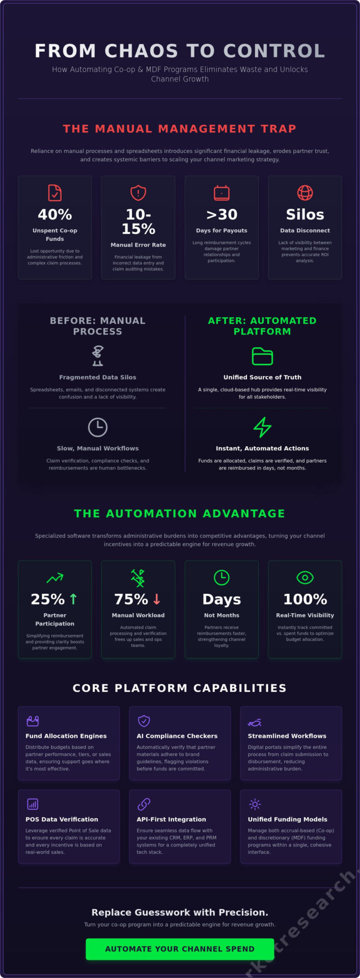 Software for Managing Co-op Advertising: The 2026 Guide to Automated Channel Growth