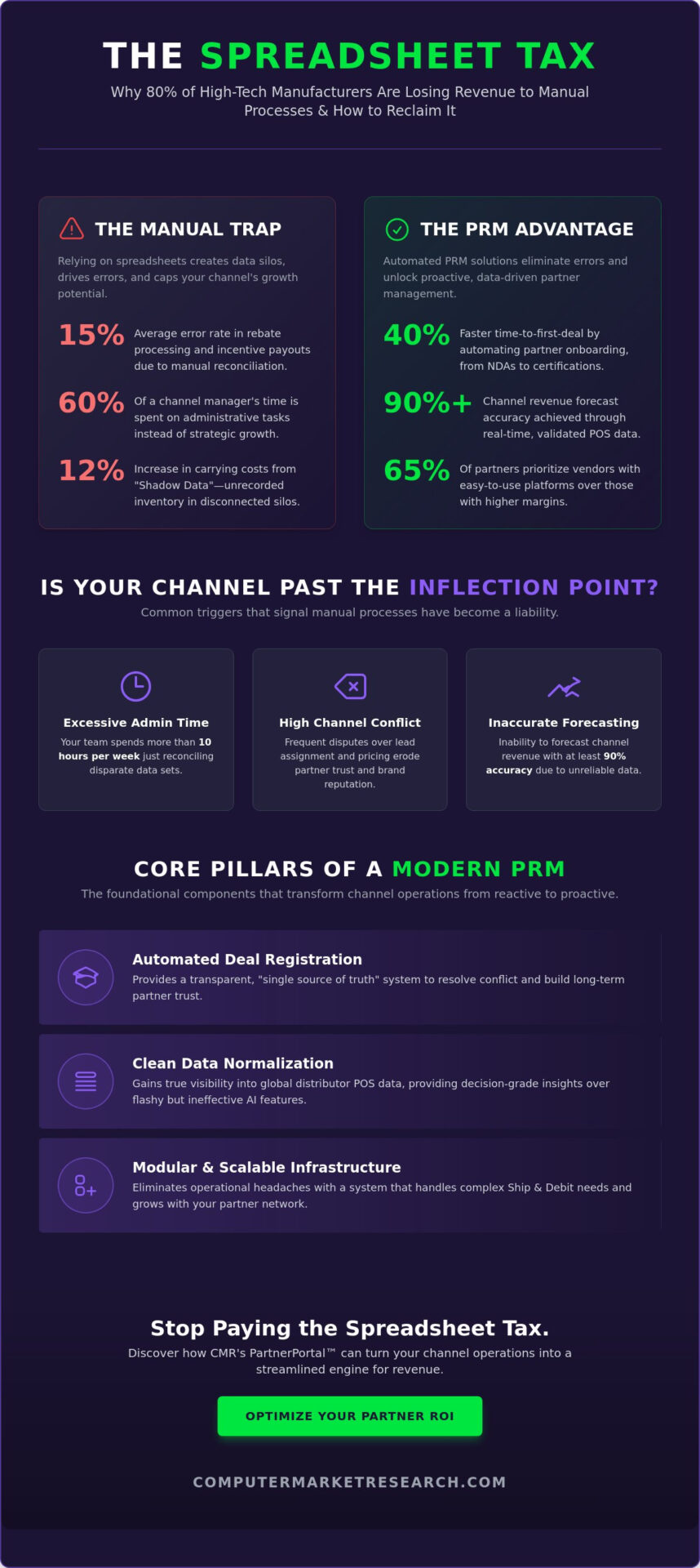Strategic PRM Solutions for Tech Companies: The 2026 Guide to Scaling Channel Revenue