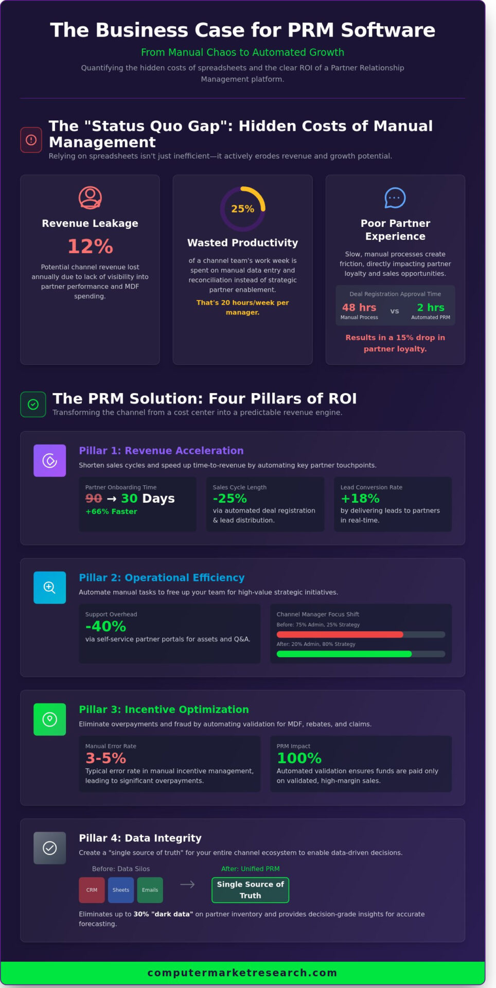 How to Build a Business Case for PRM Software: A Step-by-Step Guide for 2026