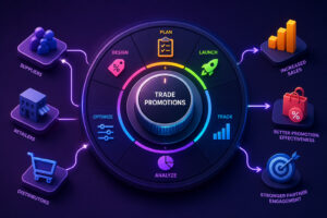 manage trade promotions