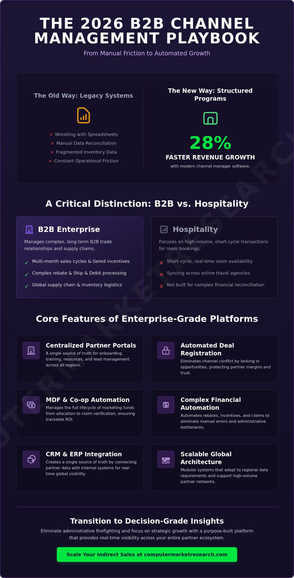 Channel Manager Software Tools: The 2026 Guide for Enterprise B2B