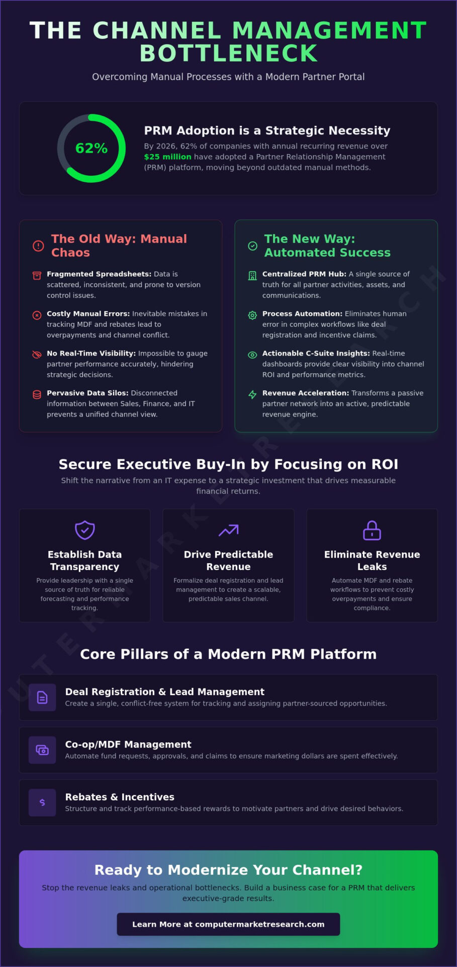 Getting Executive Buy-In for a Partner Portal: The 2026 Guide