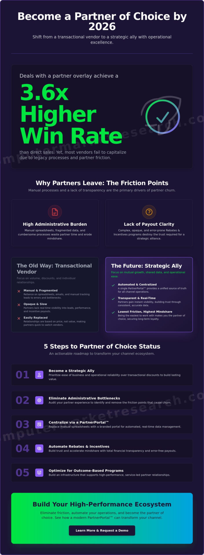 How to Become a Partner of Choice: The 2026 Channel Guide