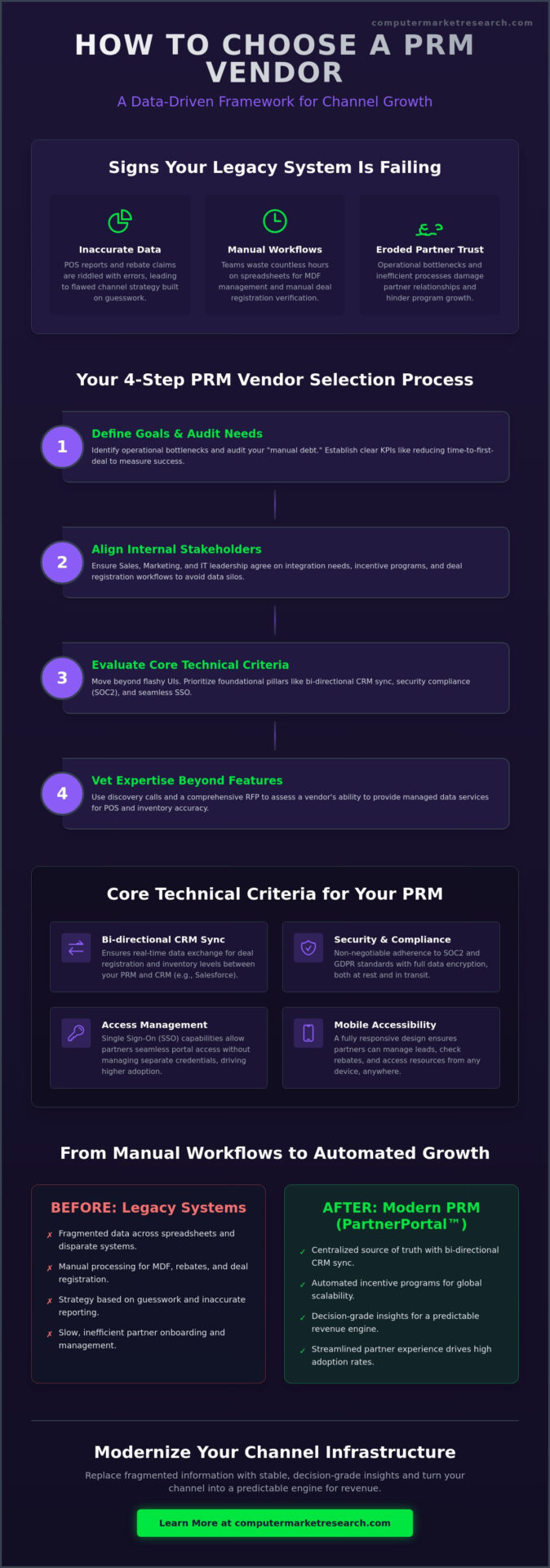 How to Choose a PRM Vendor: The 2026 Evaluation Guide
