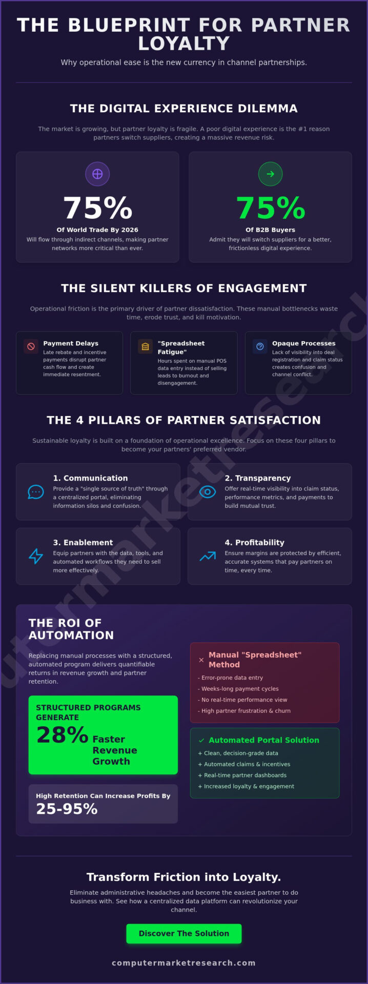 How to Improve Partner Satisfaction: A Strategic Guide for Channel Leaders in 2026