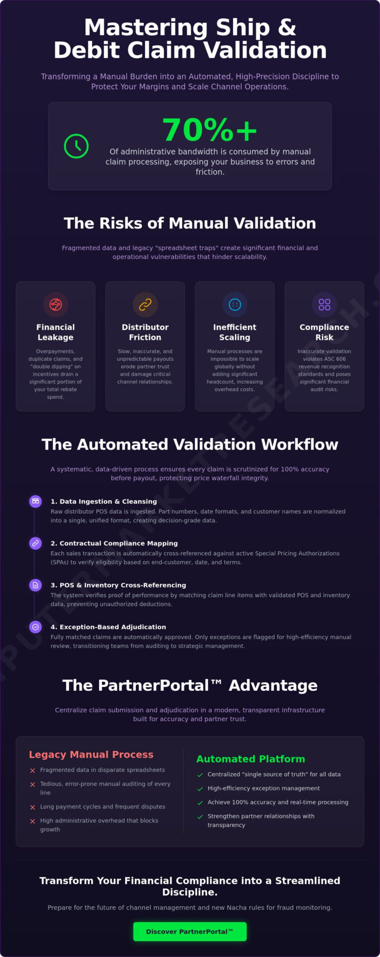 Optimizing the Ship and Debit Claim Validation Process for 2026