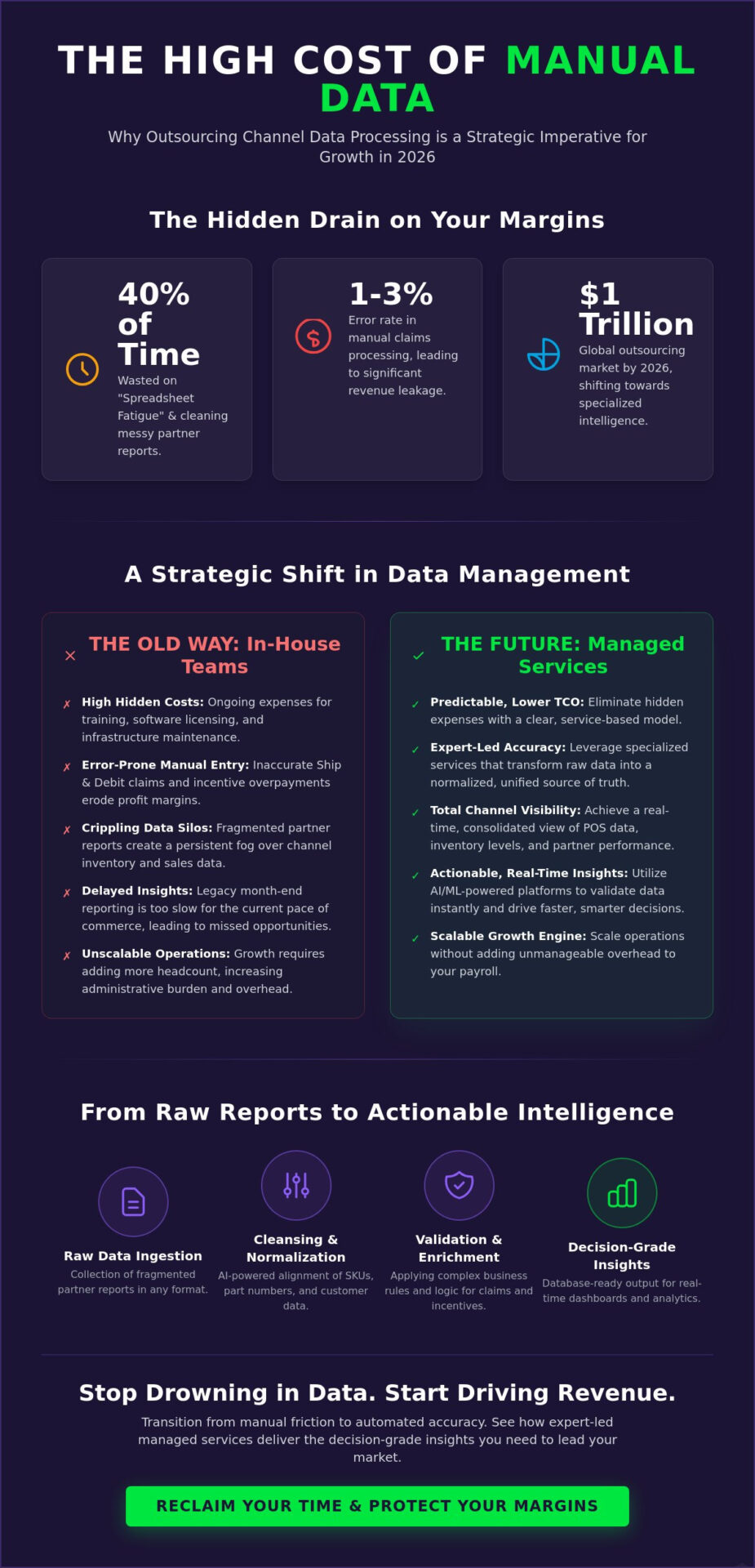 Outsourcing Channel Data Processing: The Strategic Guide for Manufacturers in 2026