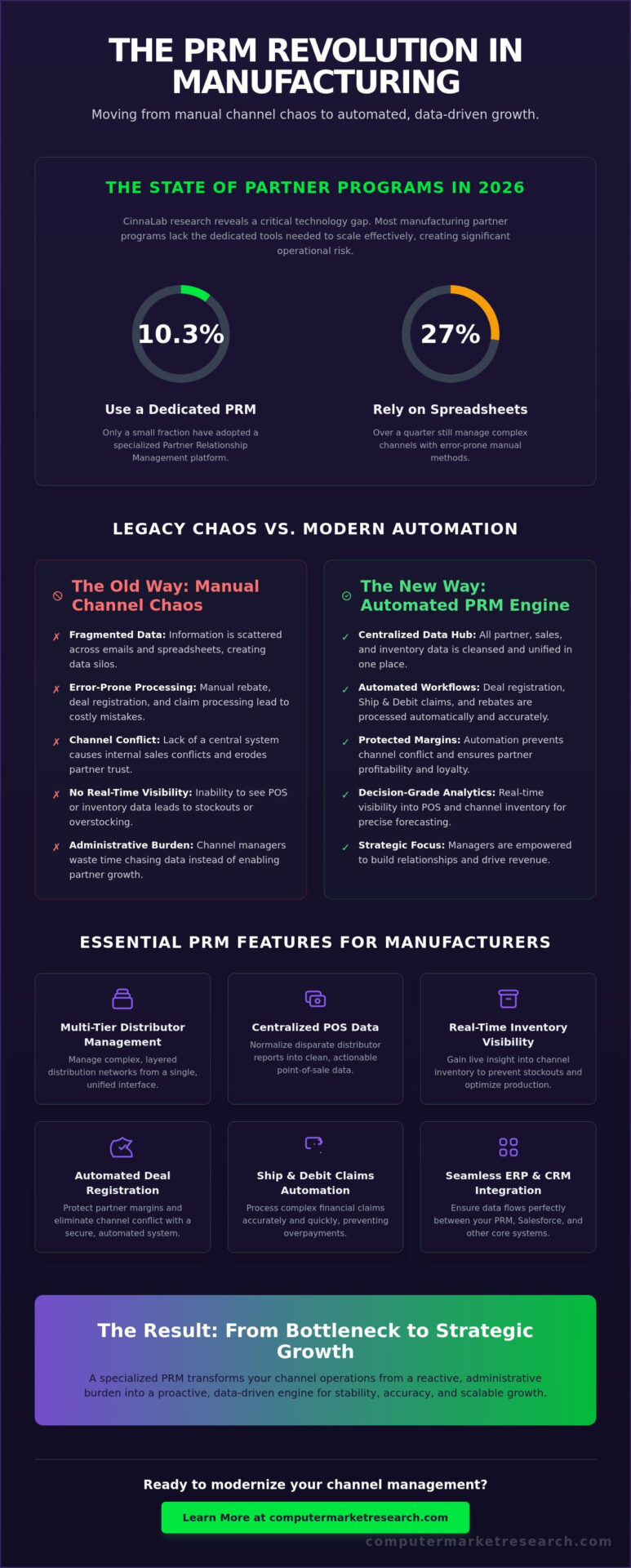 PRM Software for Manufacturing: 2026 Comparison Checklist