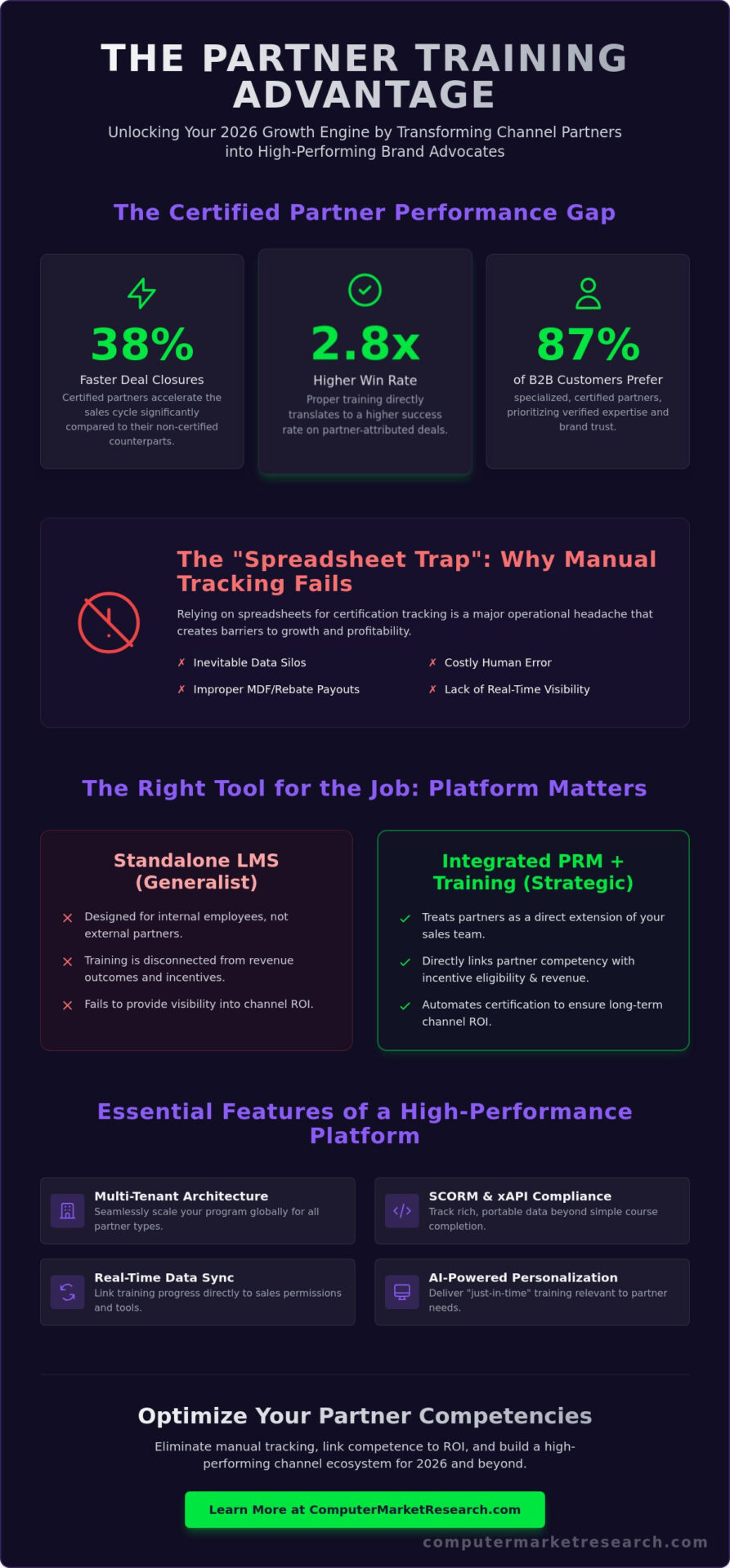 The Best Partner Training and Certification Platforms for 2026: A Buying Guide