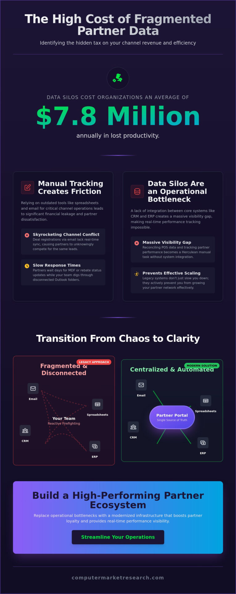 Streamlining Partner Communications: A Strategic Guide for 2026