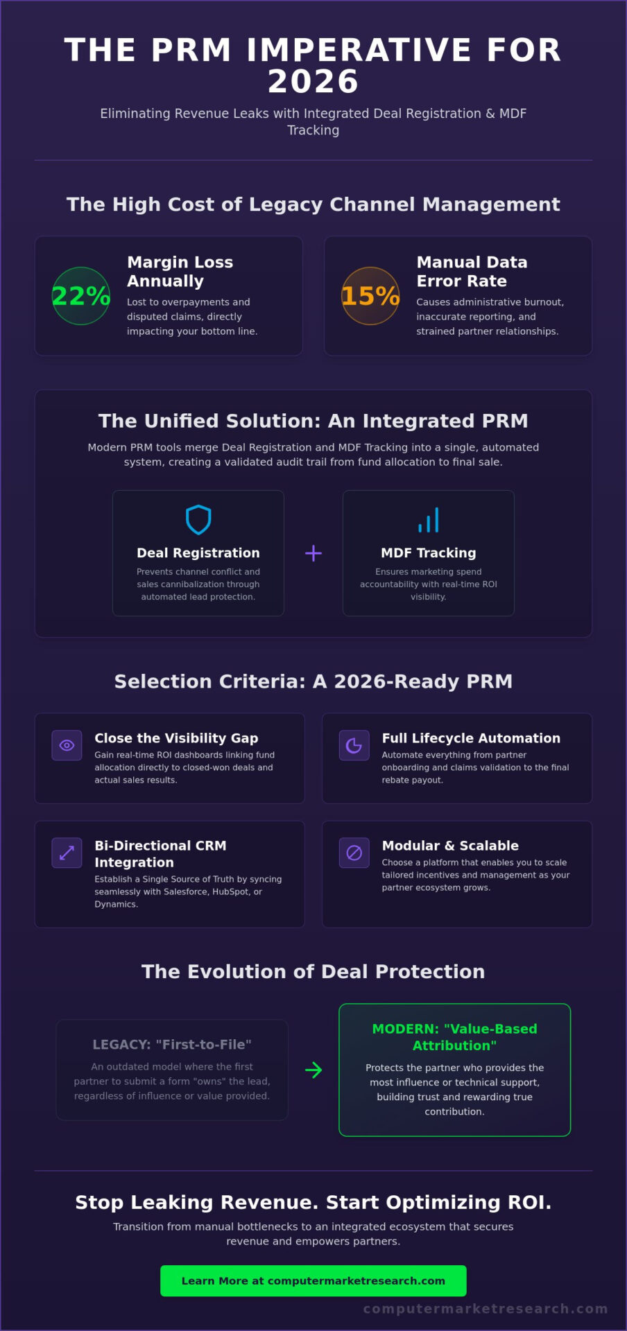 Best PRM Tools for Deal Registration & MDF Tracking 2026-2026