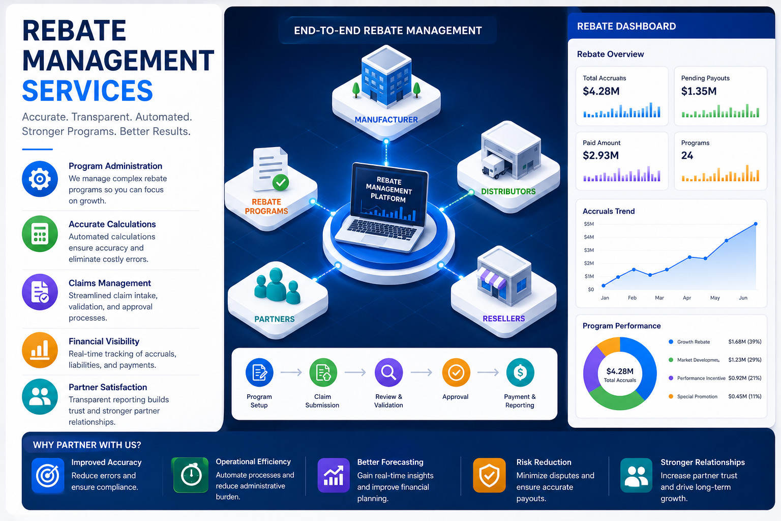 rebate administration providers rebate administration providers