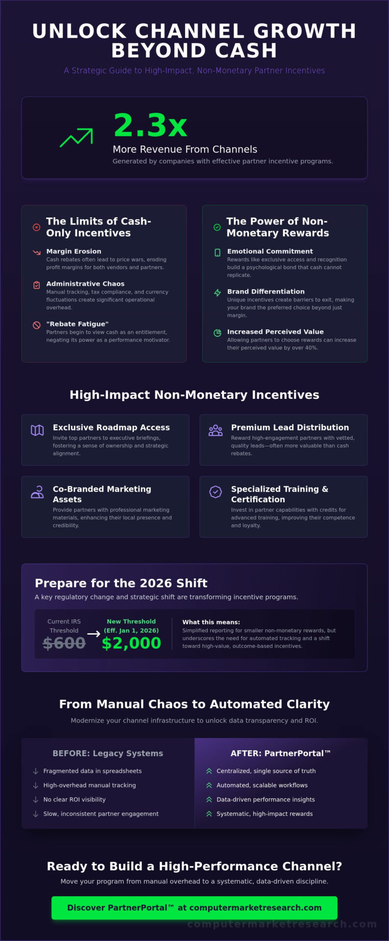 Non-Monetary Incentives for Channel Partners: 2026 Strategic Guide