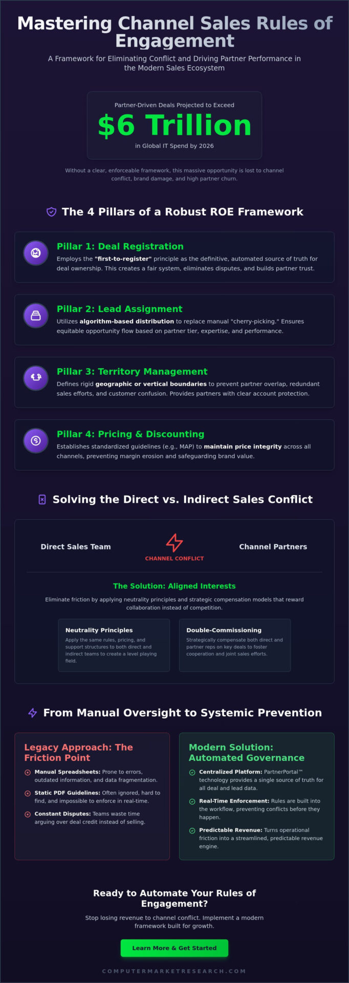 Rules of Engagement for Channel Sales: The 2026 Strategic Guide