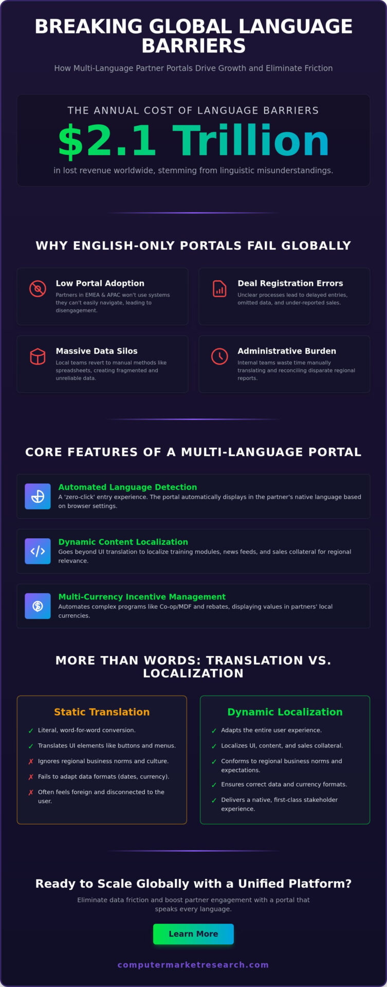Multi-Language Partner Portal: Scaling Global Channel Operations