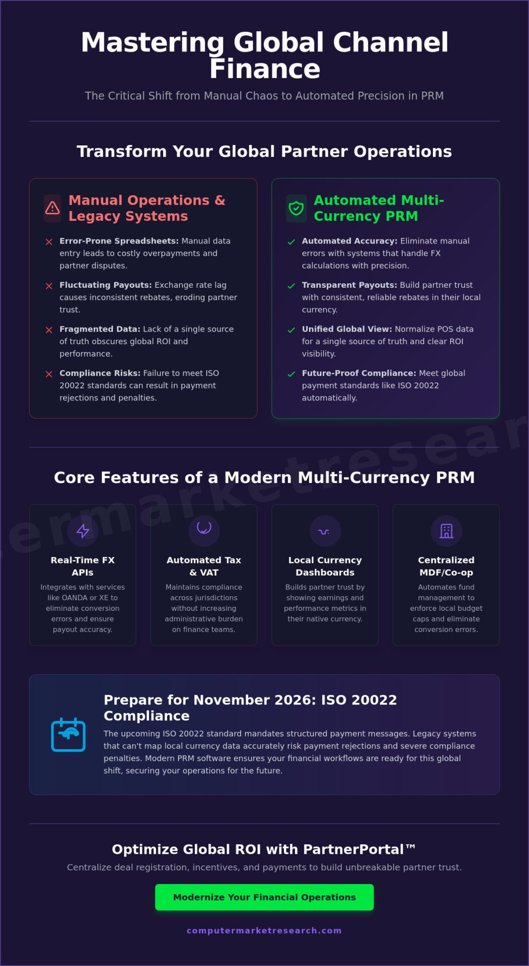 Multi-Currency Support in PRM Software: A 2026 Global Guide